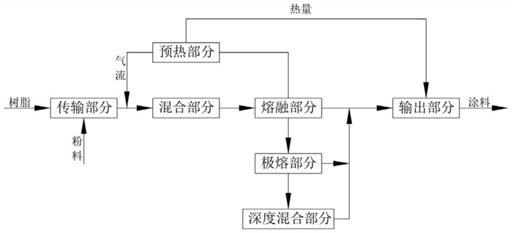 A fully automatic control road marking process