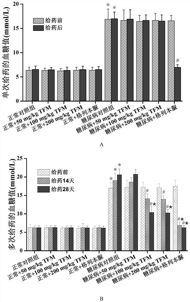 A total flavonoids extract from Mirabilis root for preventing and treating type 2 diabetes and its complications, and its preparation method and application