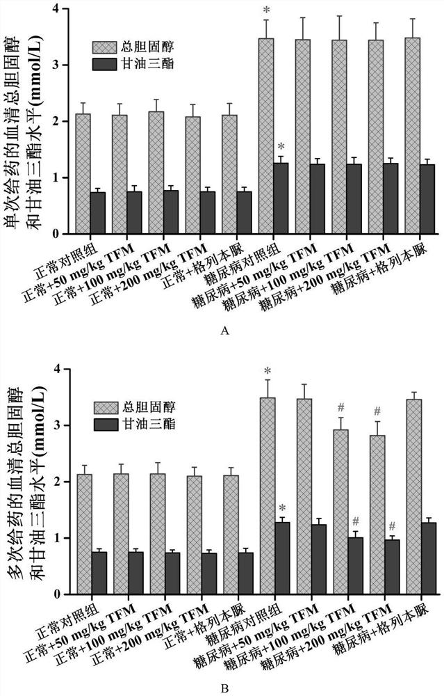 A total flavonoids extract from Mirabilis root for preventing and treating type 2 diabetes and its complications, and its preparation method and application