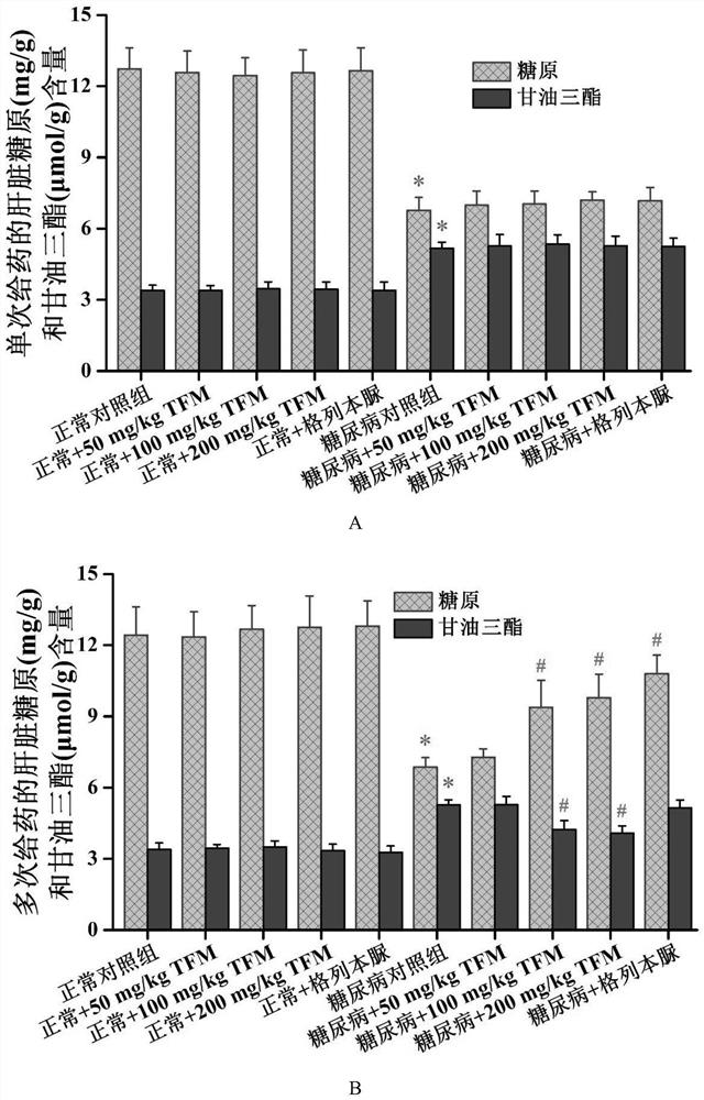 A total flavonoids extract from Mirabilis root for preventing and treating type 2 diabetes and its complications, and its preparation method and application