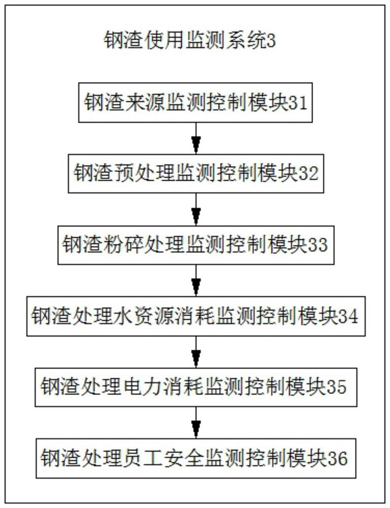 A resource utilization steelmaking furnace monitoring system