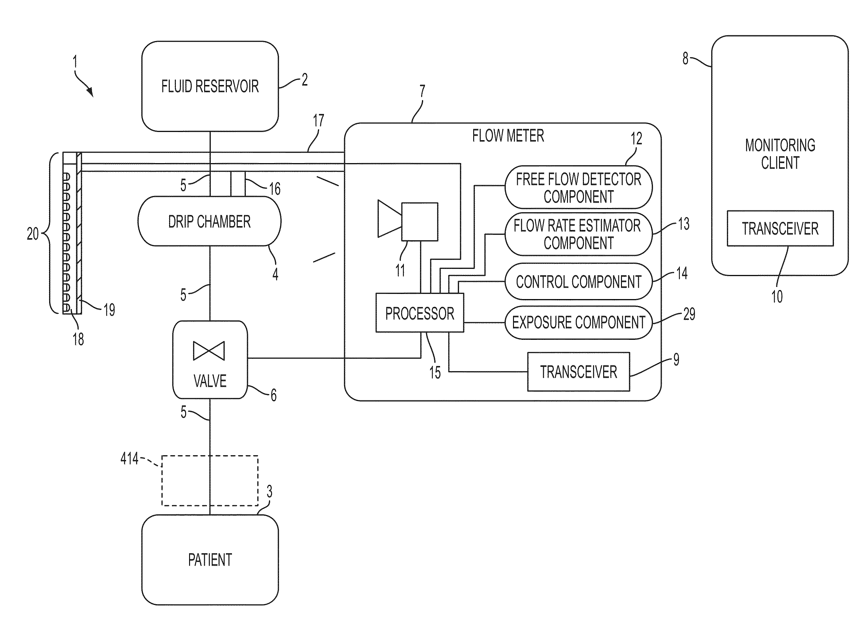 Flow meter having a background pattern with first and second portions