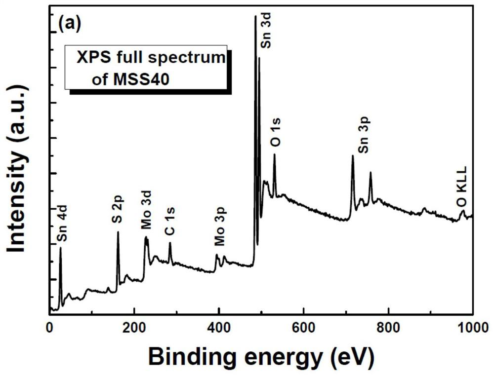 A 1t@2h-mos  <sub>2</sub> /sns  <sub>2</sub> Preparation method, product and application of visible light-responsive photocatalyst