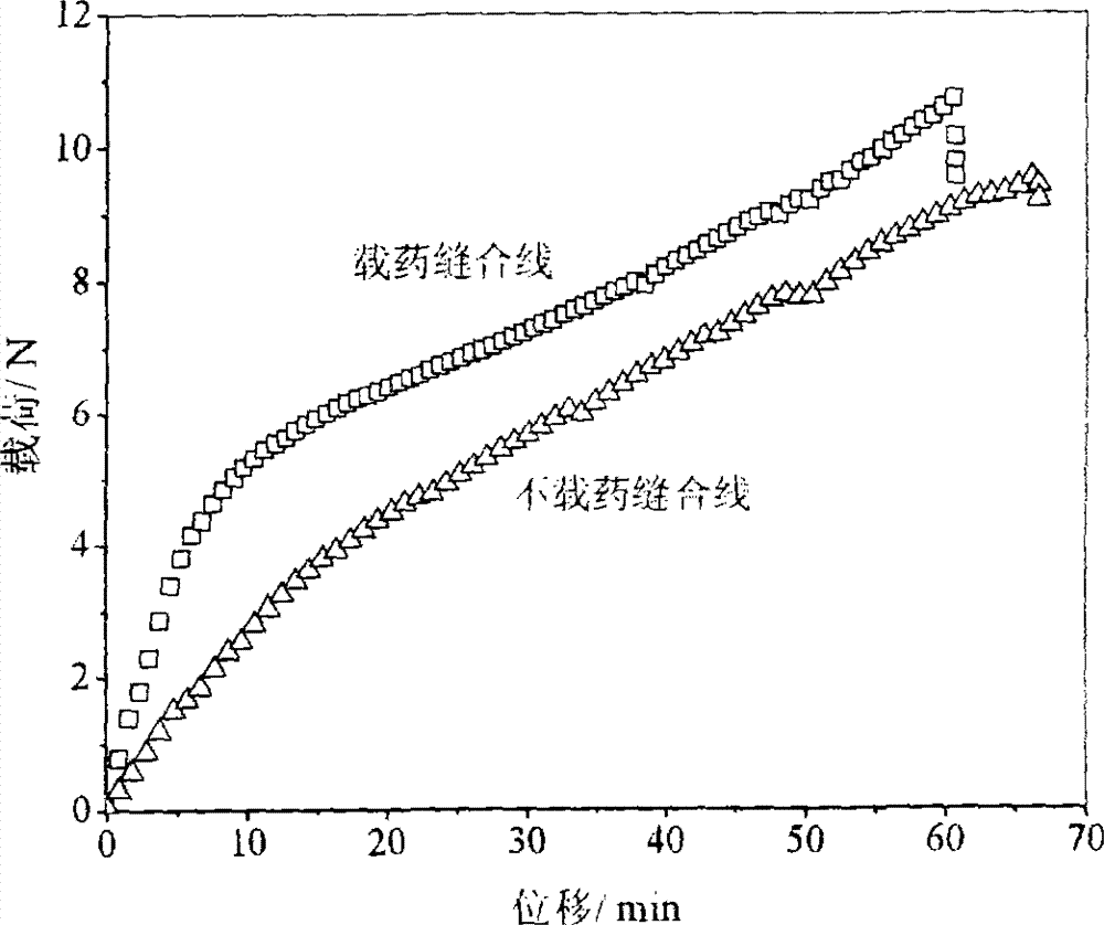 Suture thread containing bioactive components and preparation method thereof