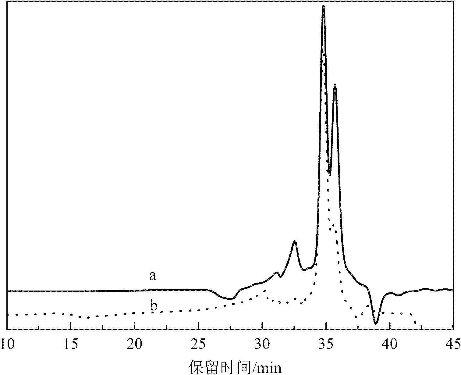 Method for preparing biomass polylol by using ultrasonic waves and application thereof