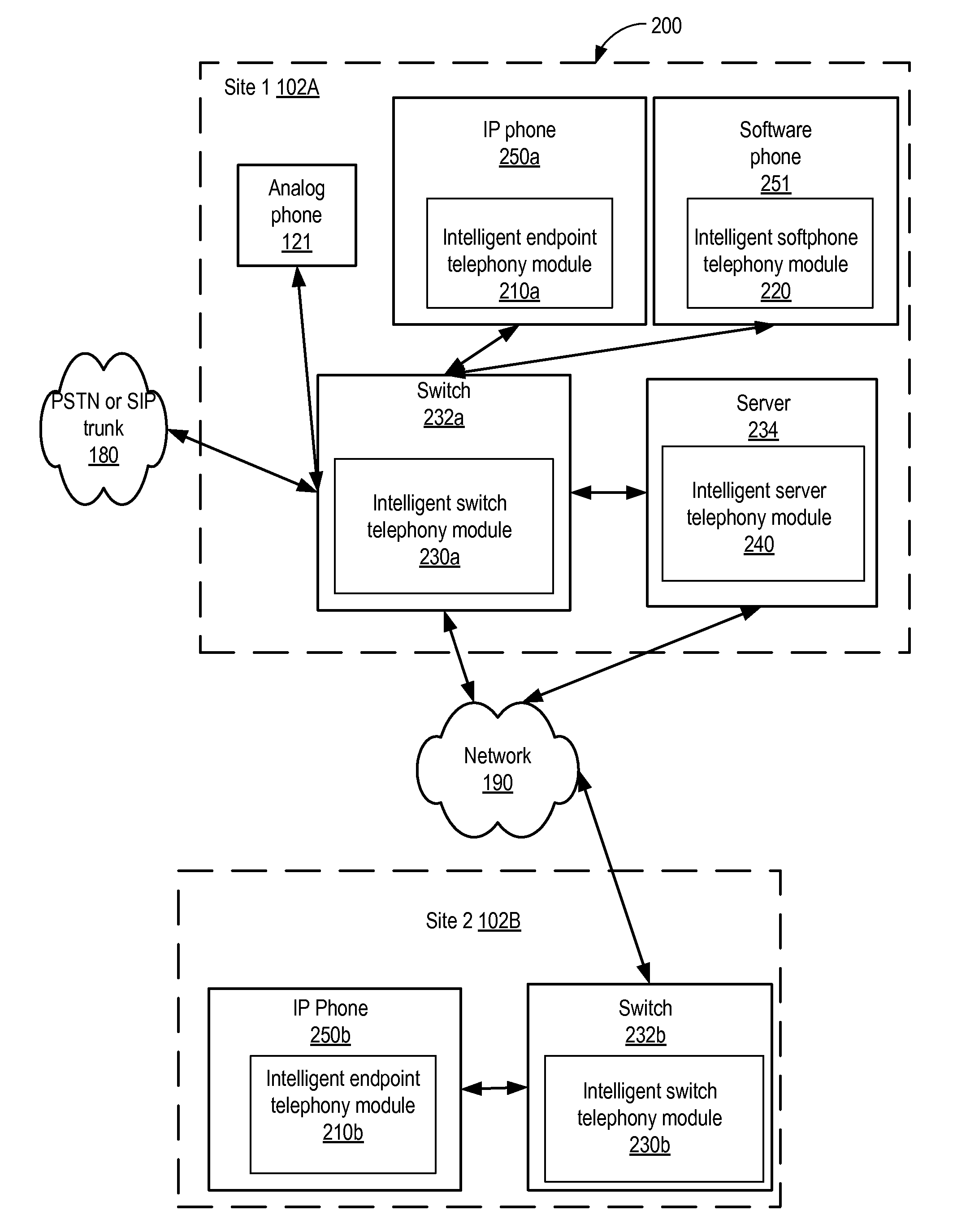 Telephony system with intelligent endpoints or intelligent switches to reduce dependency of endpoints on application server