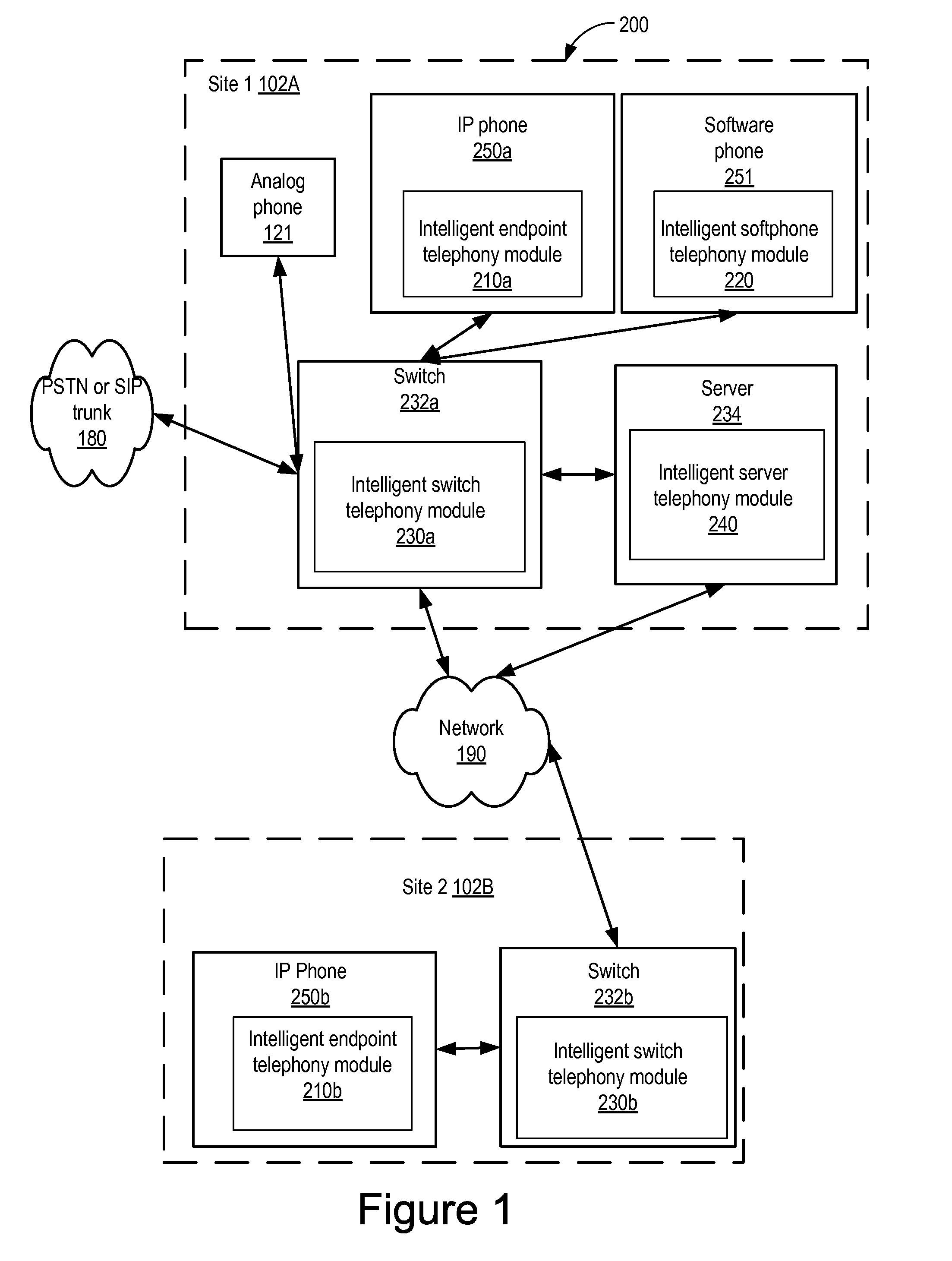 Telephony system with intelligent endpoints or intelligent switches to reduce dependency of endpoints on application server