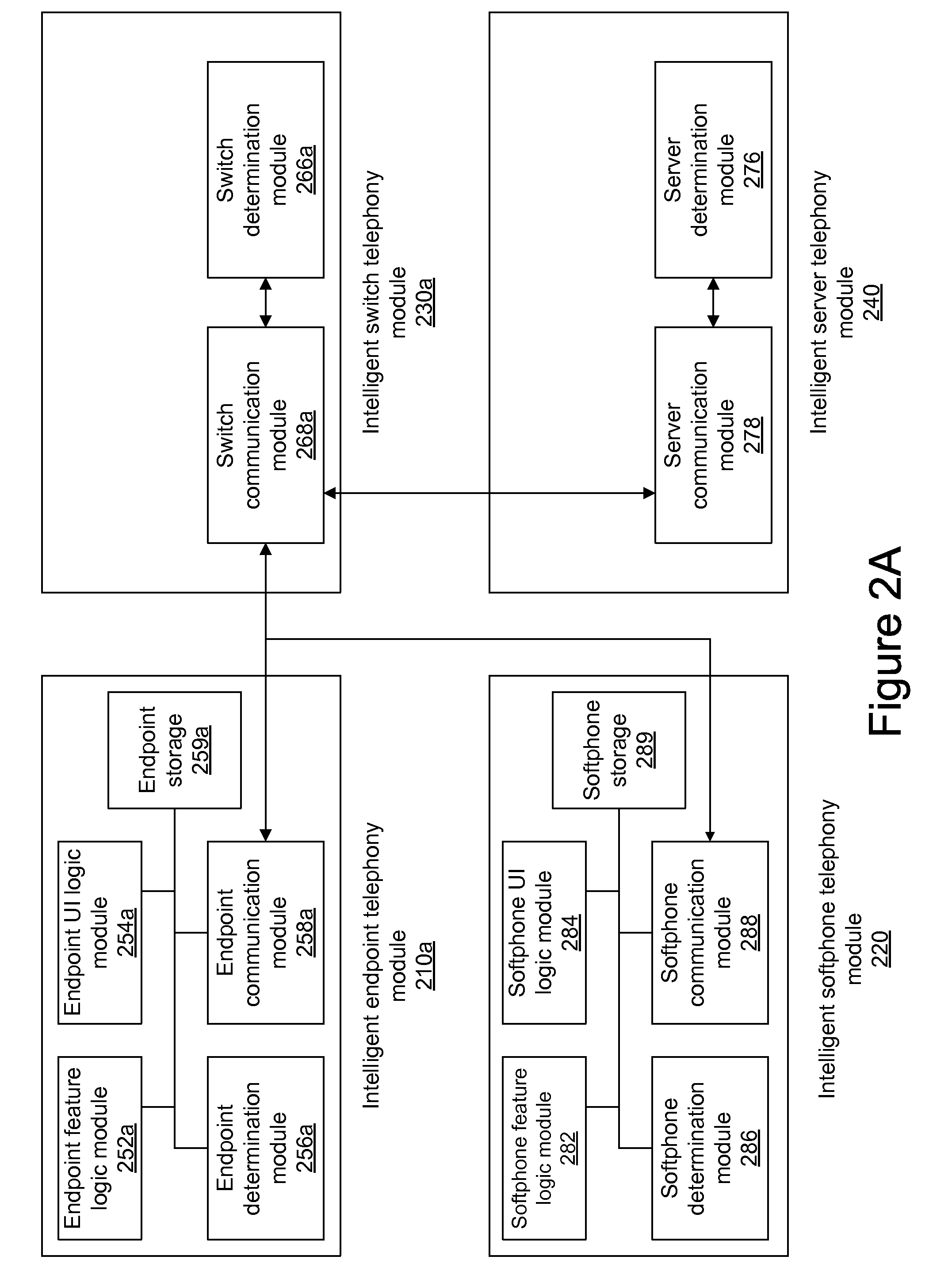 Telephony system with intelligent endpoints or intelligent switches to reduce dependency of endpoints on application server