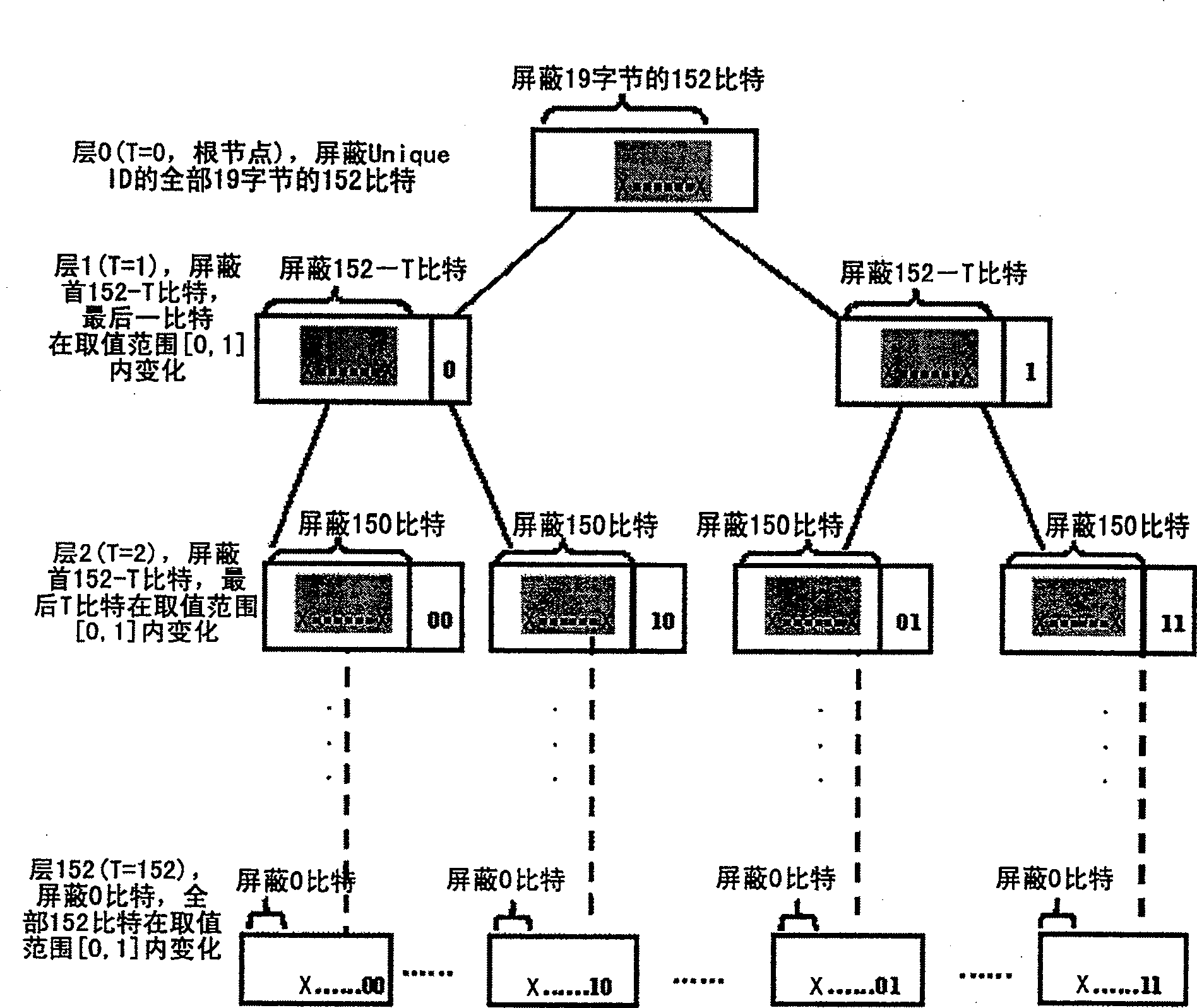 Apparatus scanning method