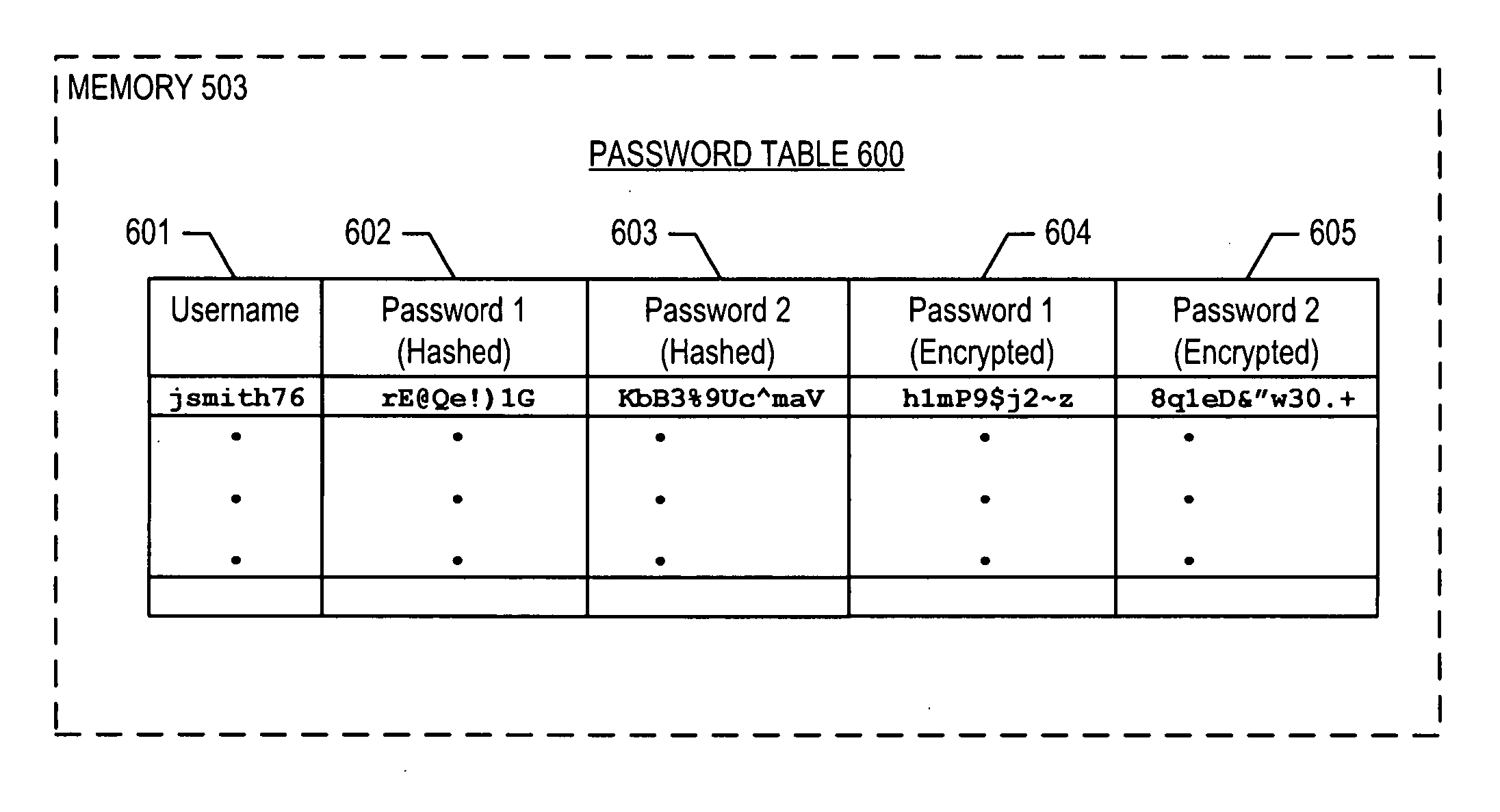 Secure recoverable passwords