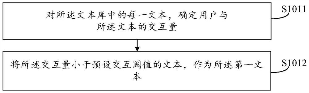 Text processing method and device, storage medium and electronic equipment