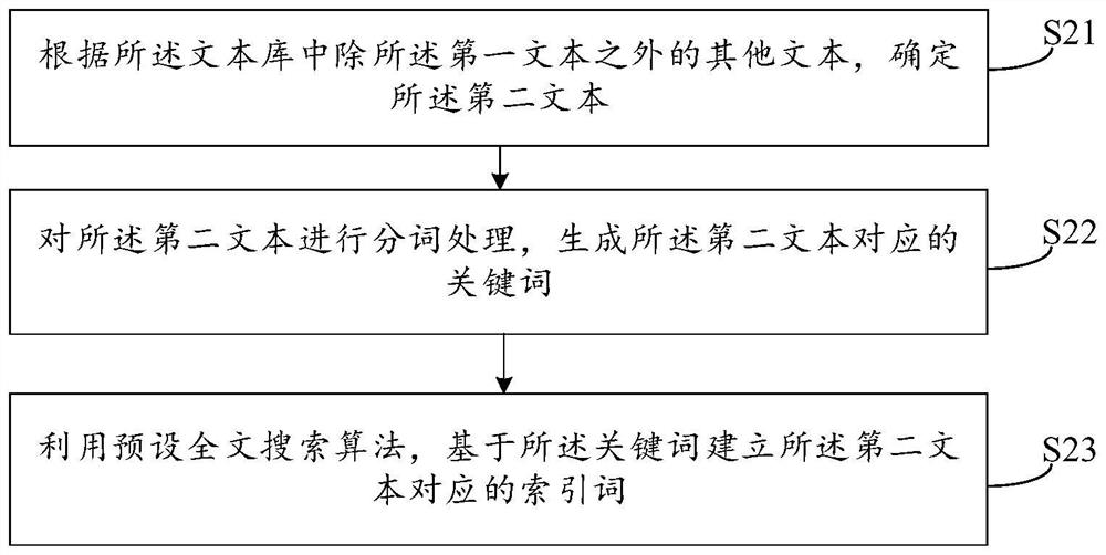 Text processing method and device, storage medium and electronic equipment