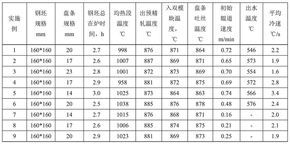 Wire rod for 400mpa grade weather-resistant studs, production method and prepared studs