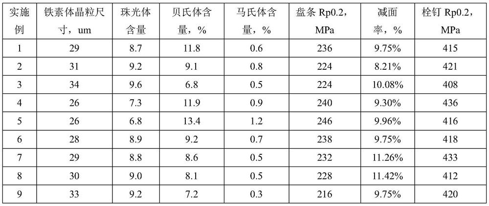 Wire rod for 400mpa grade weather-resistant studs, production method and prepared studs