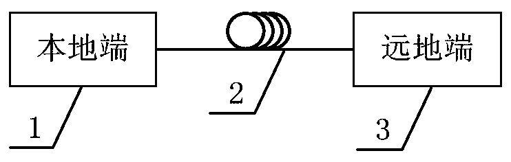 S-type reciprocating frequency conversion optical fiber high-precision frequency transmission system and method