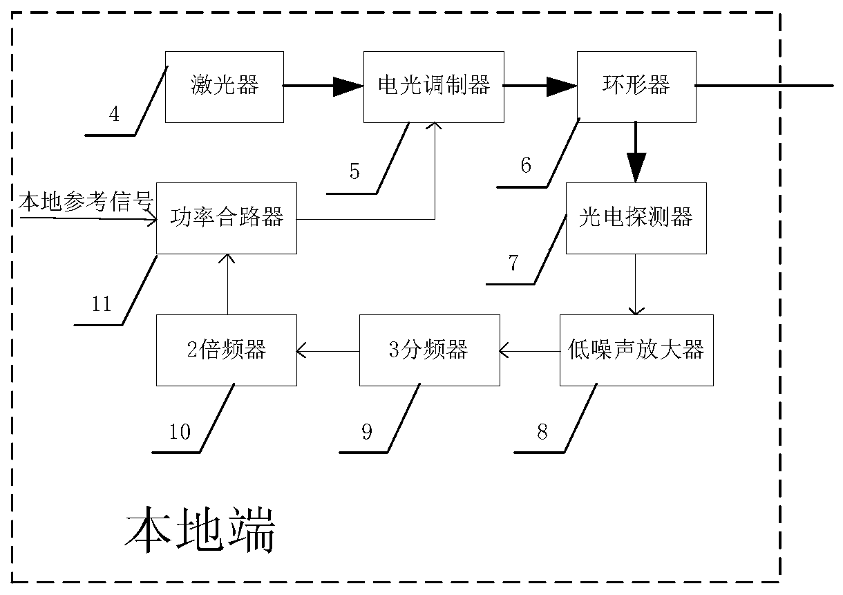 S-type reciprocating frequency conversion optical fiber high-precision frequency transmission system and method