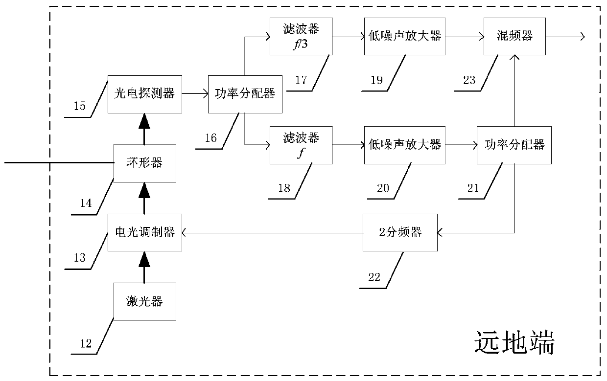 S-type reciprocating frequency conversion optical fiber high-precision frequency transmission system and method