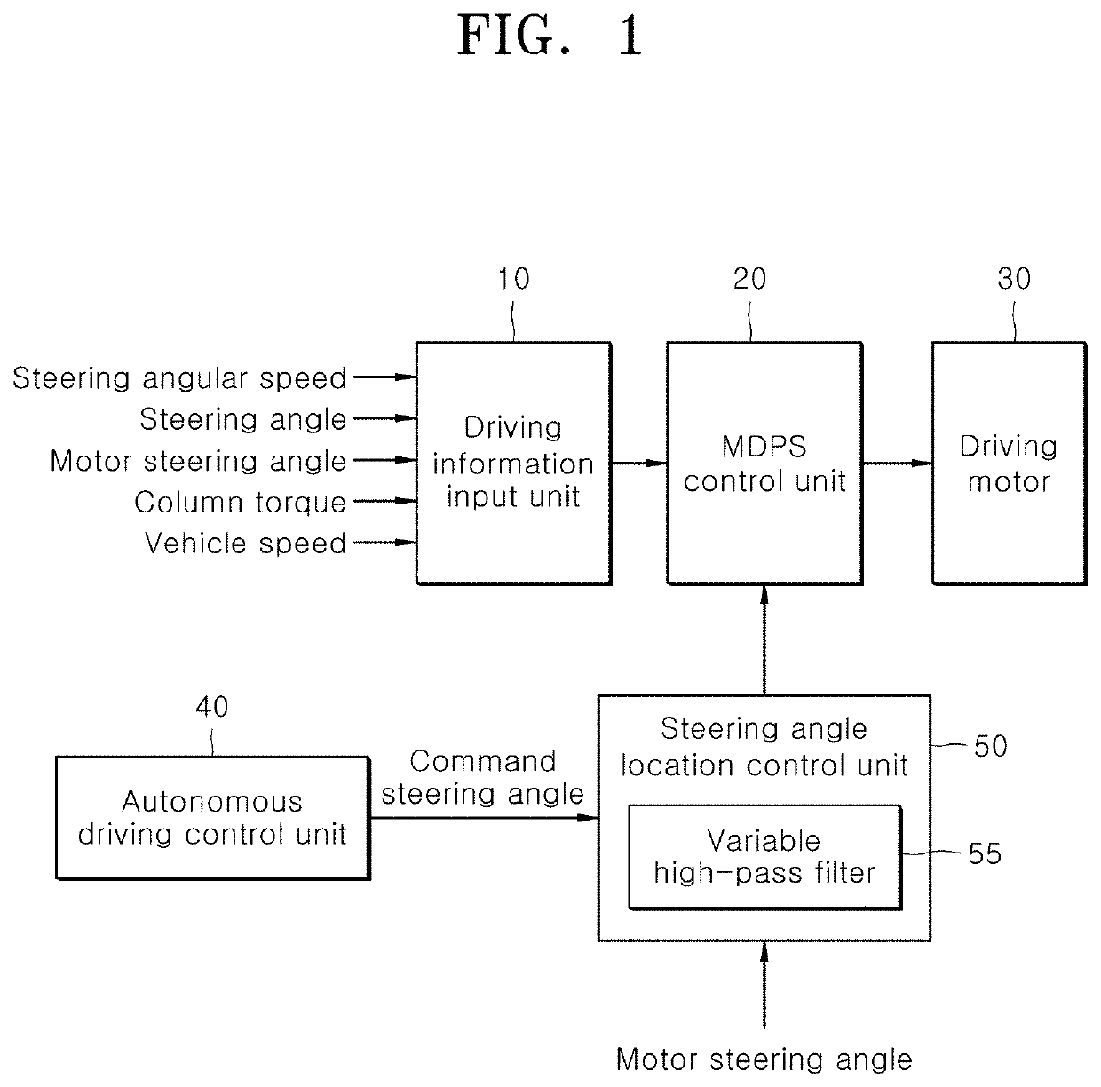Apparatus and method for controlling motor-driven power steering apparatus