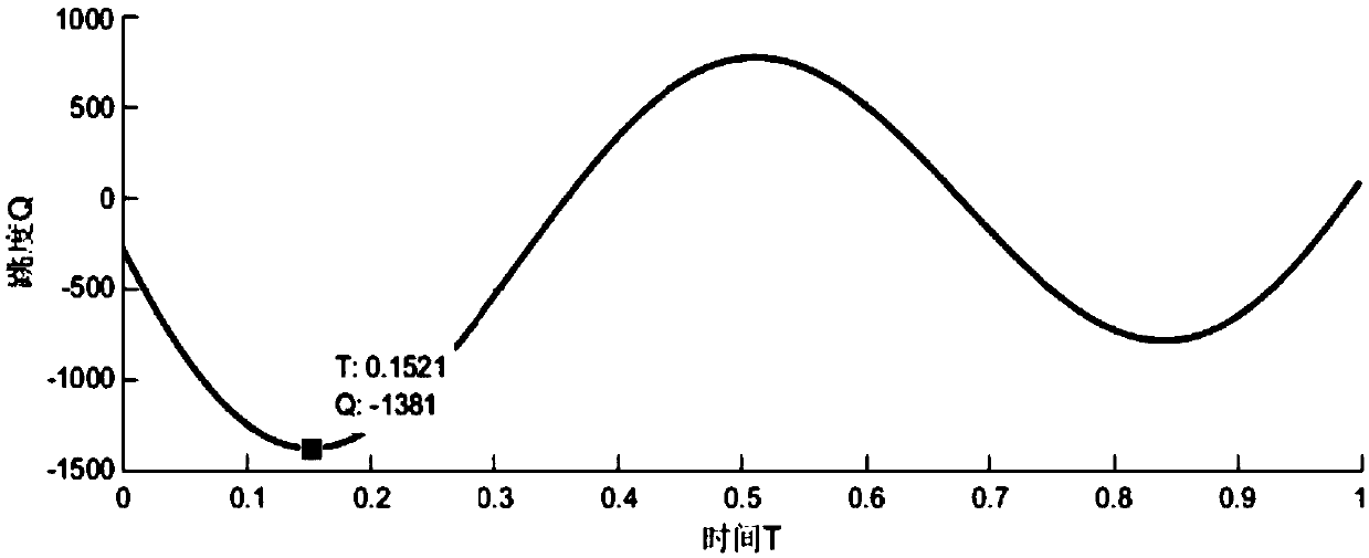 Cam curve design method based on k-order harmonic function