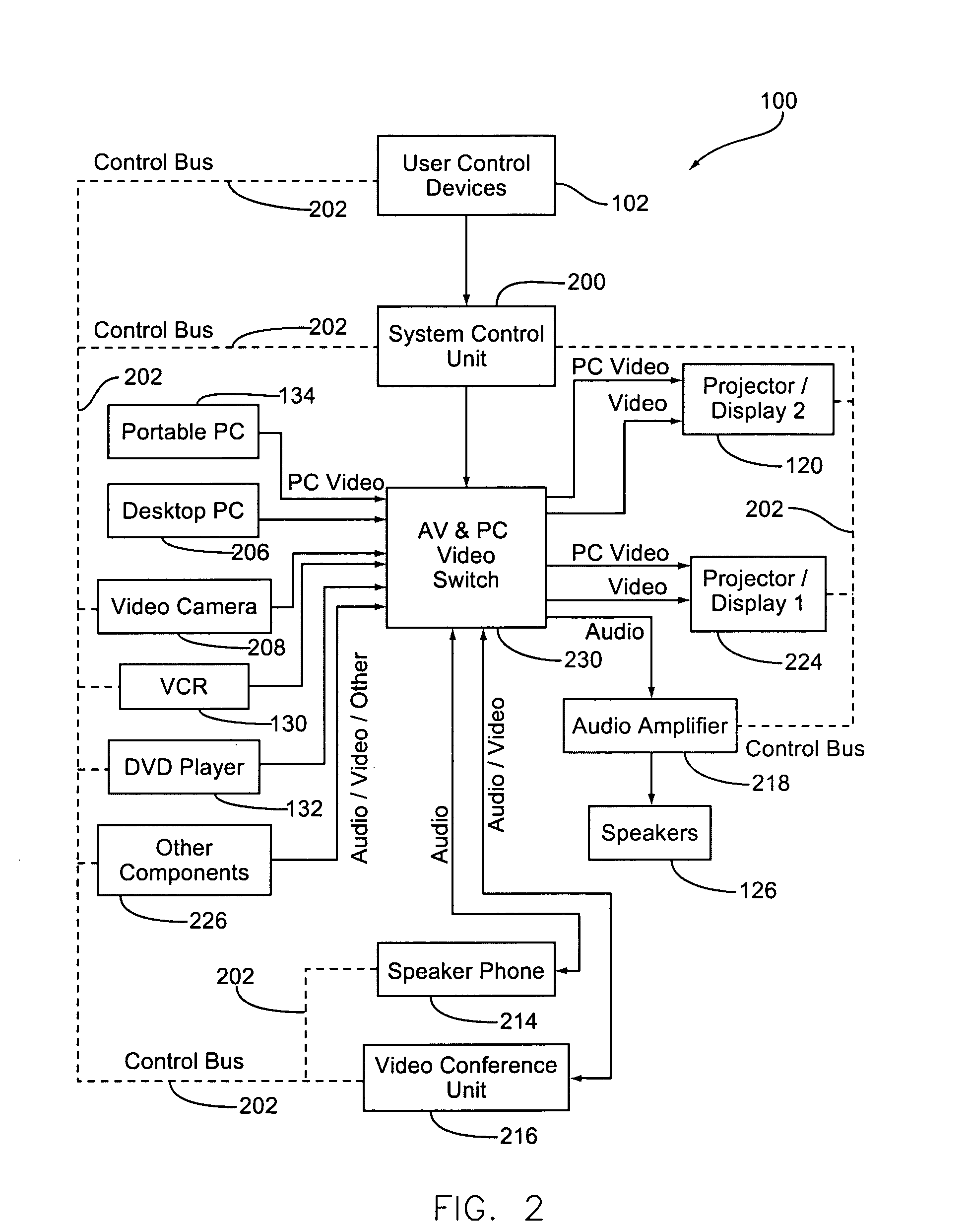 System for controlling a video display
