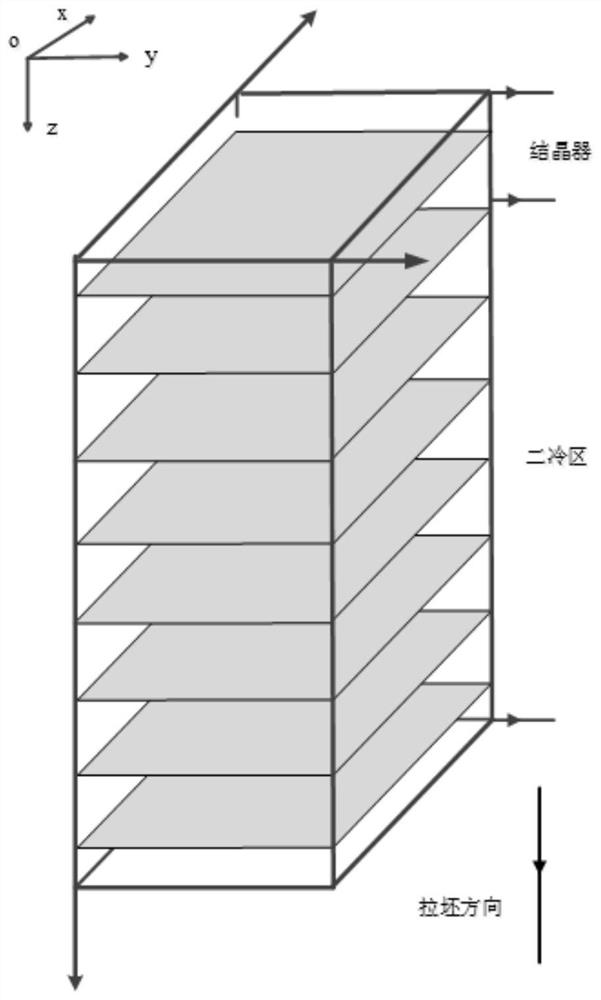 Dynamic soft measurement method for thickness of blank shell of continuous casting blank