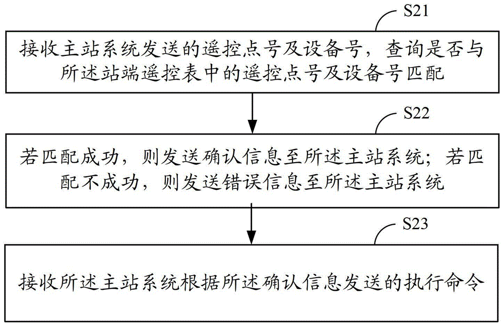 Remote control method and system for master station system and station end system