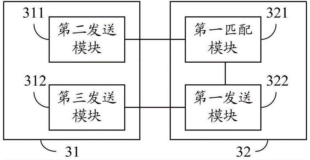 Remote control method and system for master station system and station end system