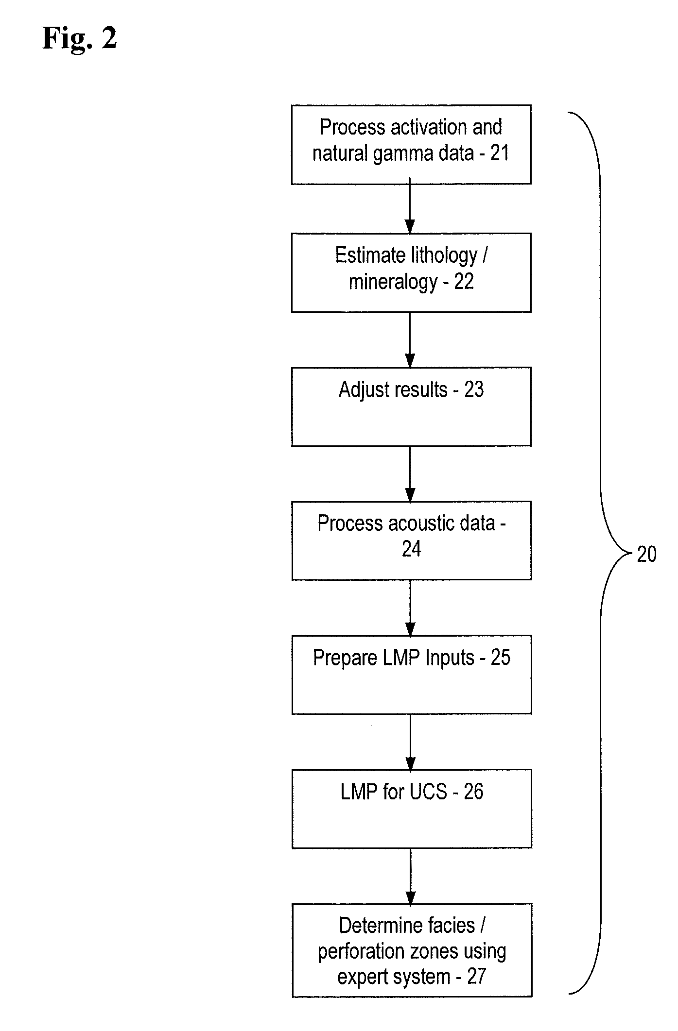 Method for petrophysical evaluation of shale gas reservoirs