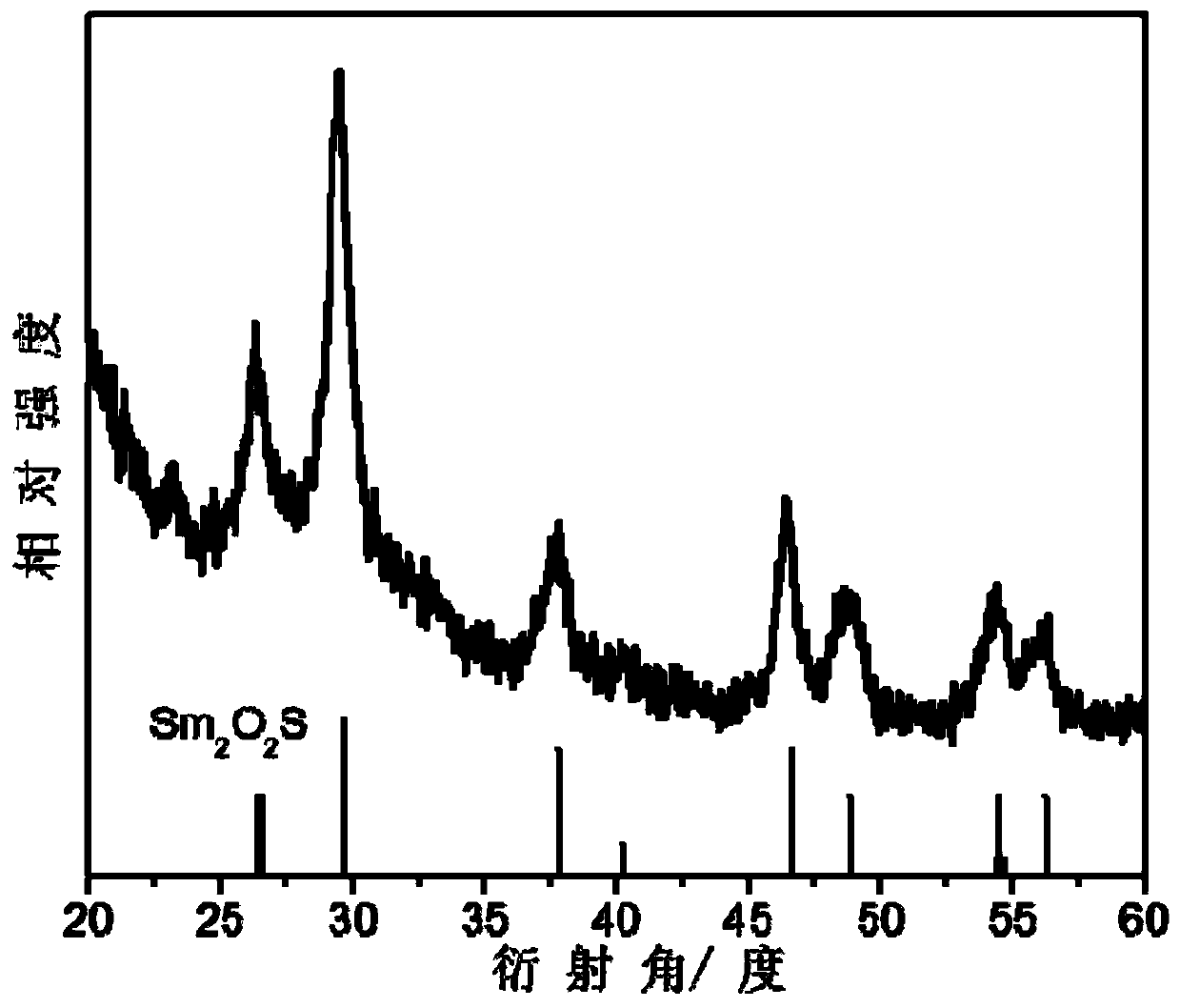 A kind of laser protection material and preparation method thereof