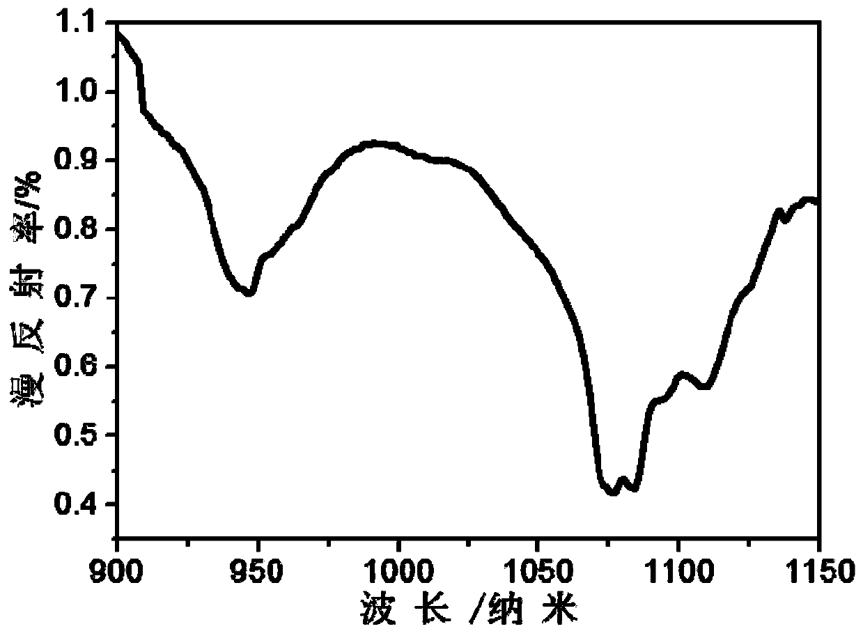 A kind of laser protection material and preparation method thereof