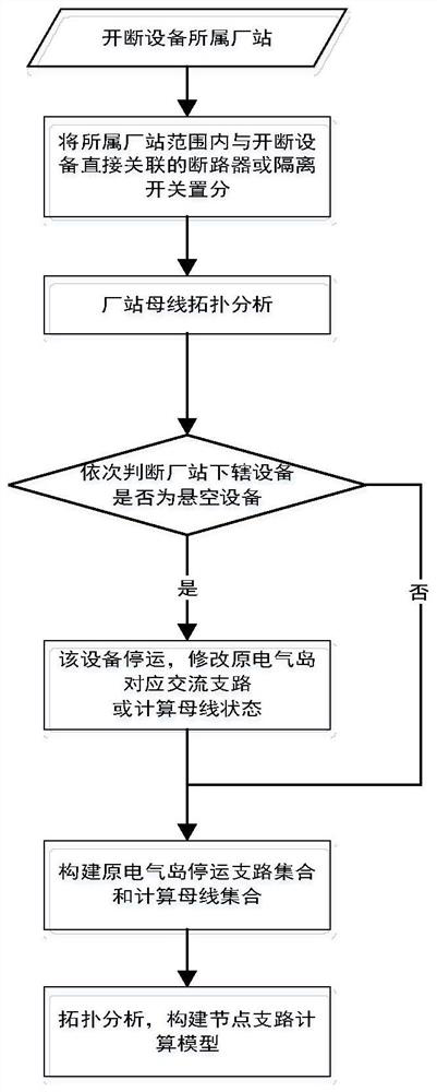 N-x fast topology analysis method and system and readable storage medium