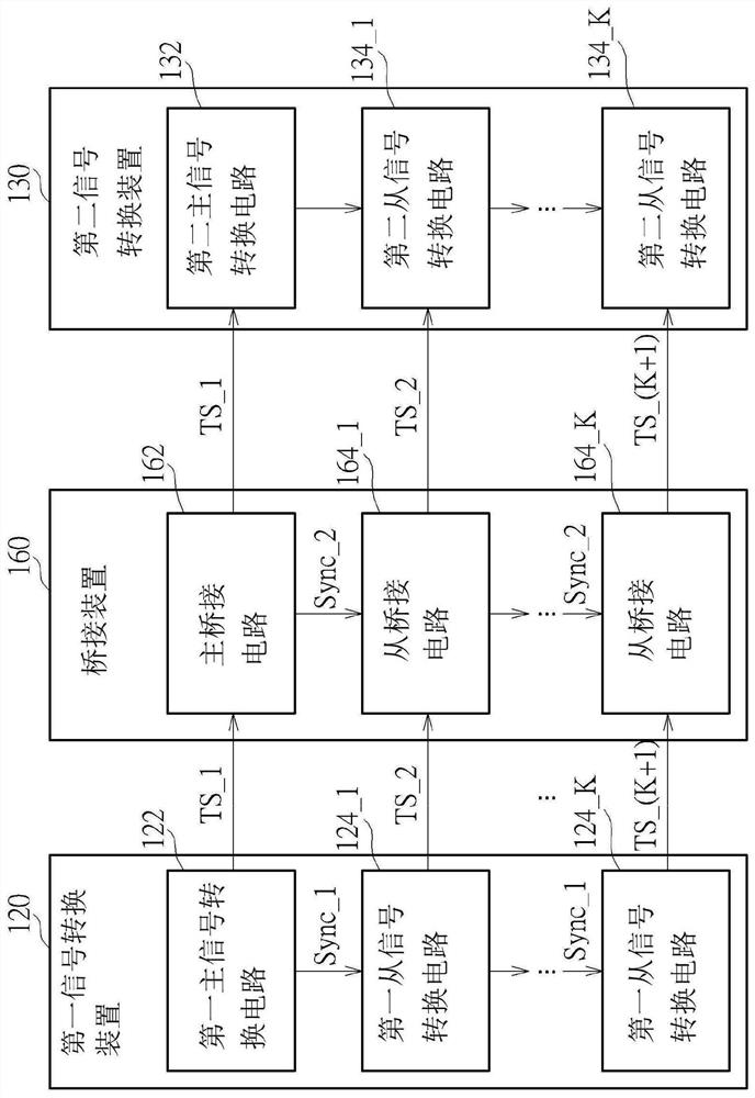 Signal transmission device and related method