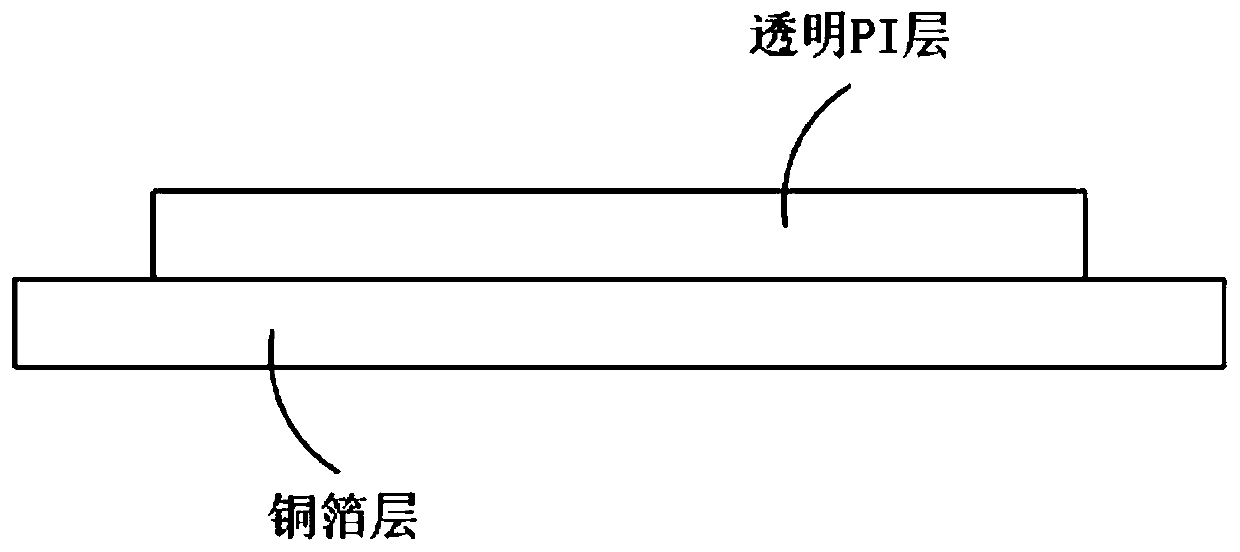 Transparent COF design method