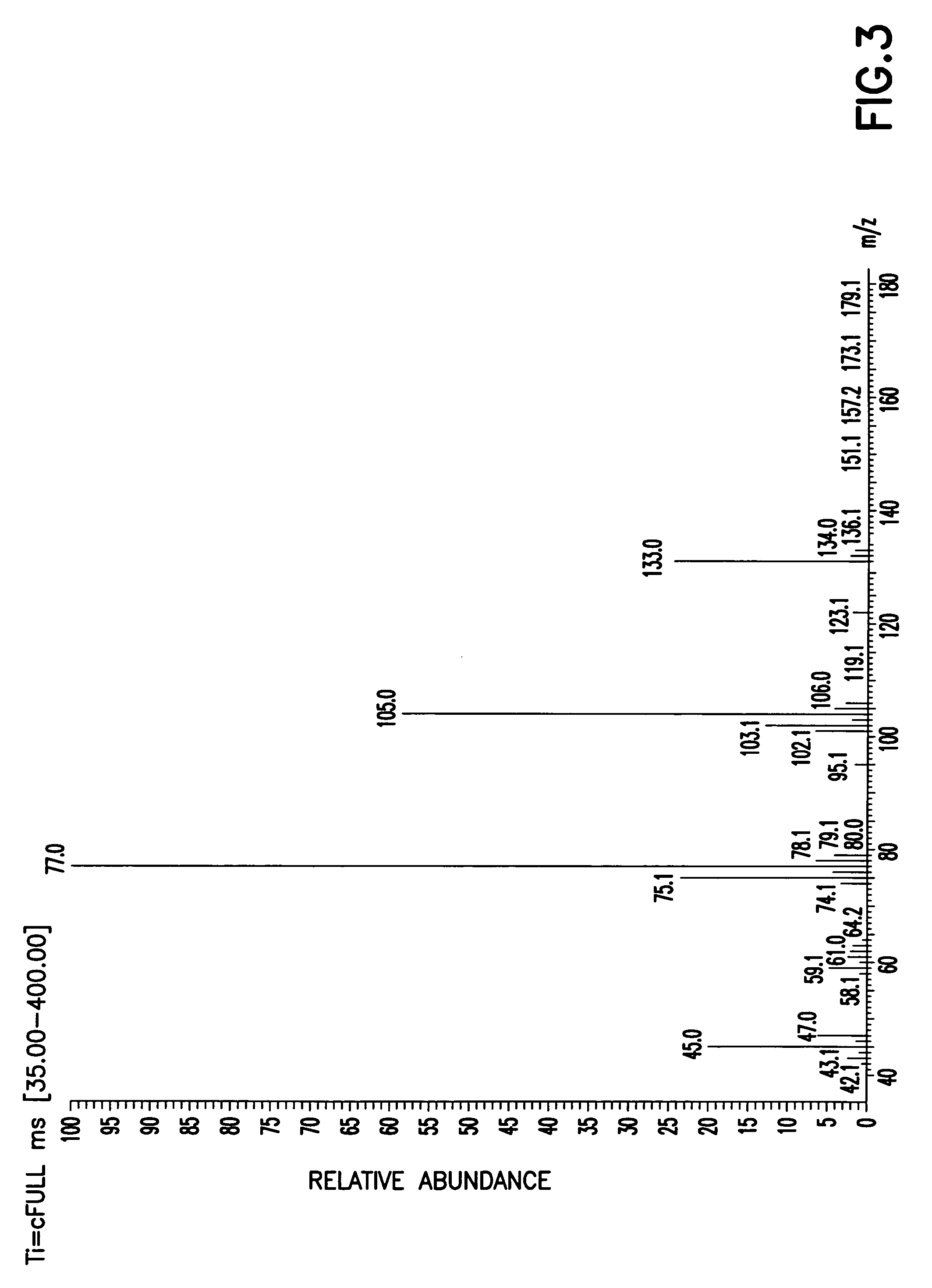 Low dielectric constant thin films and chemical vapor deposition method of making same
