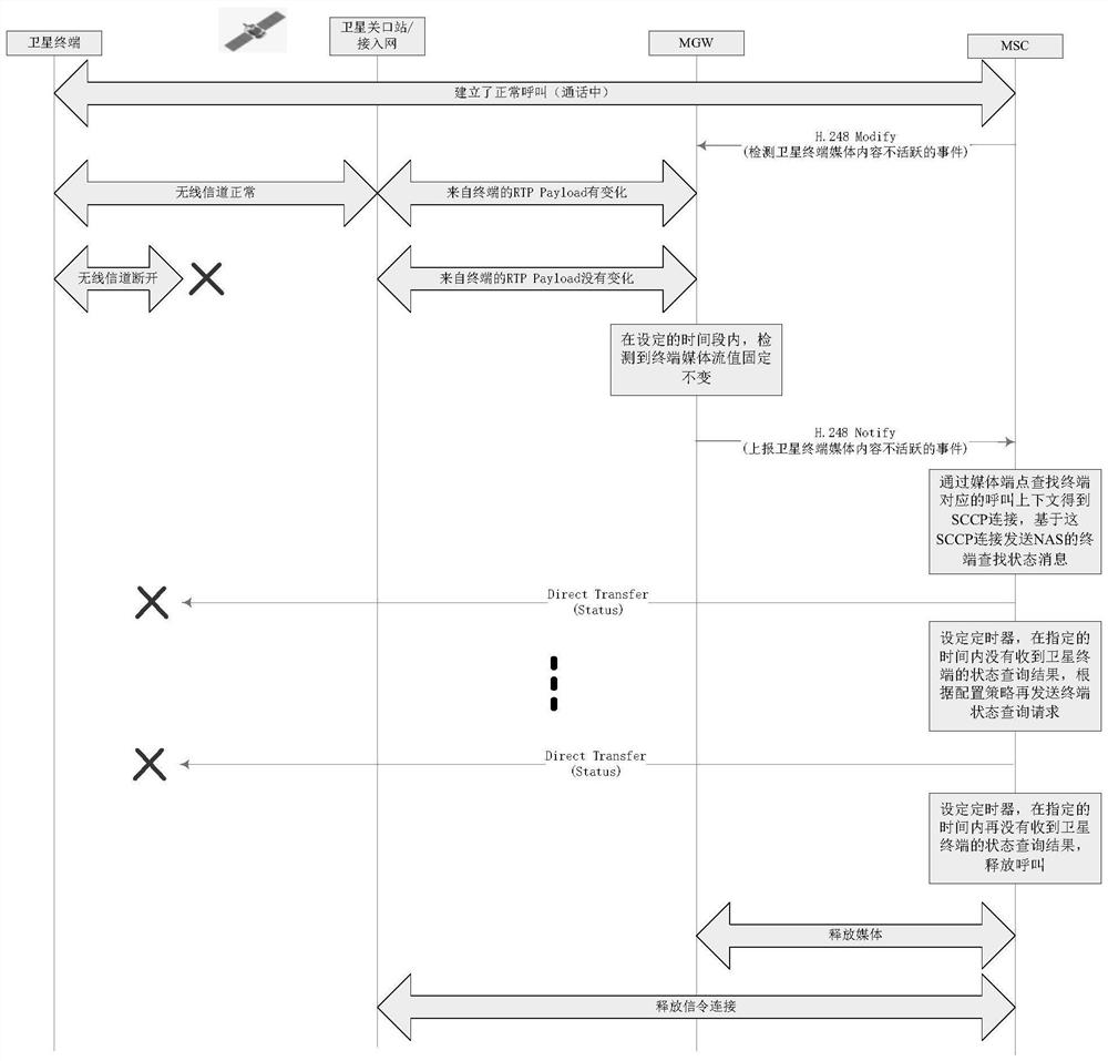 Autonomous detection method for abnormal network disconnection of satellite mobile communication service