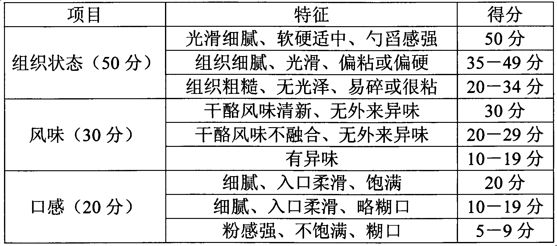 Fat-free cheese, preparation method and raw material composition of fat-free cheese