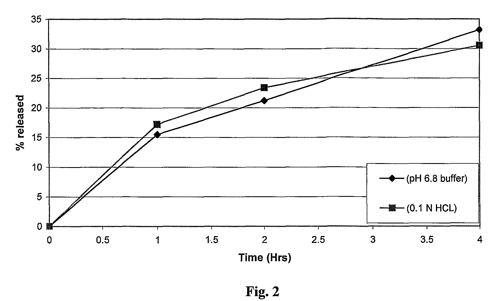 Sustained release dosage form
