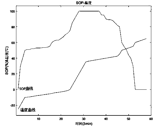 Heat management method for new energy automobile power electric source system