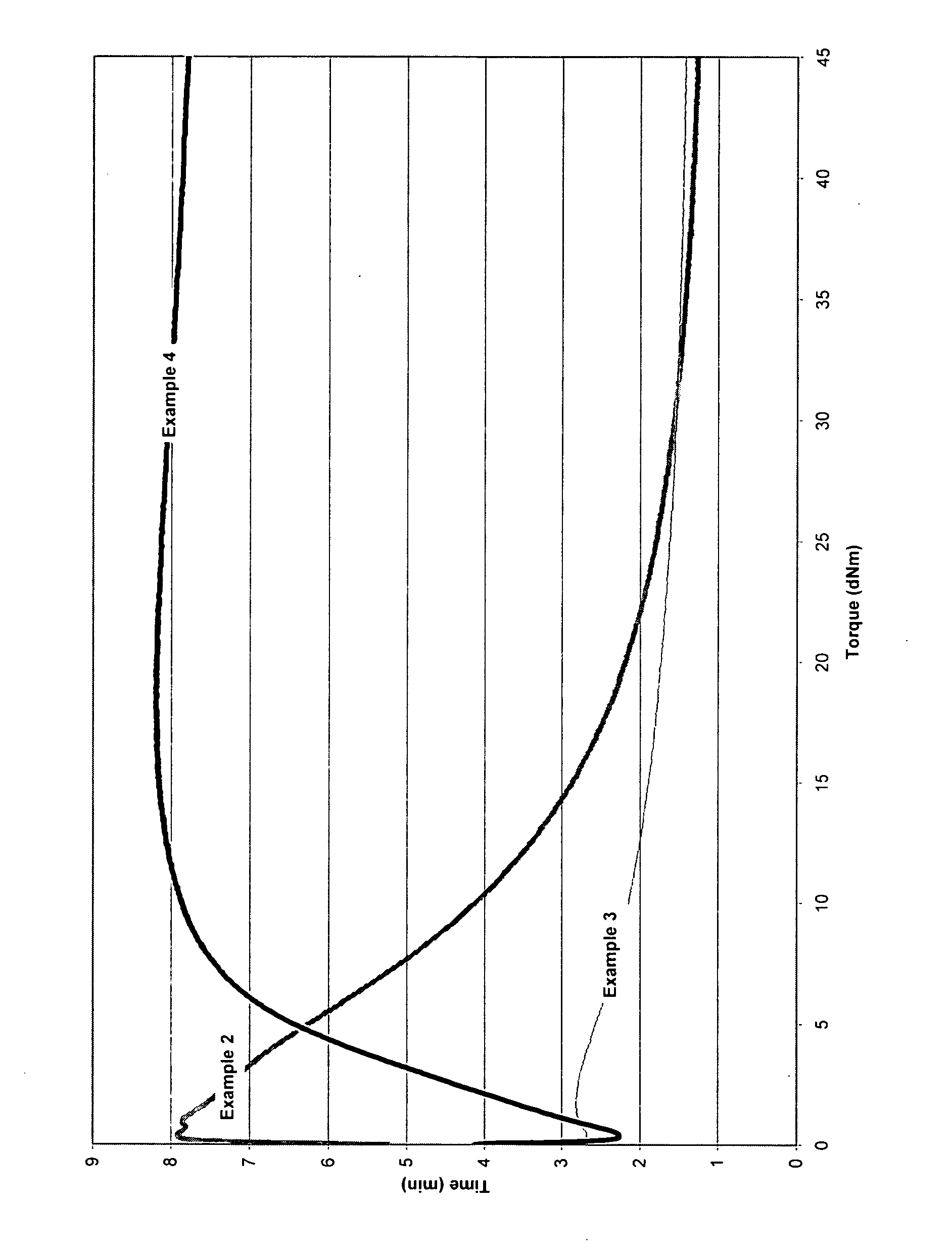 Peroxide curable butyl formulations