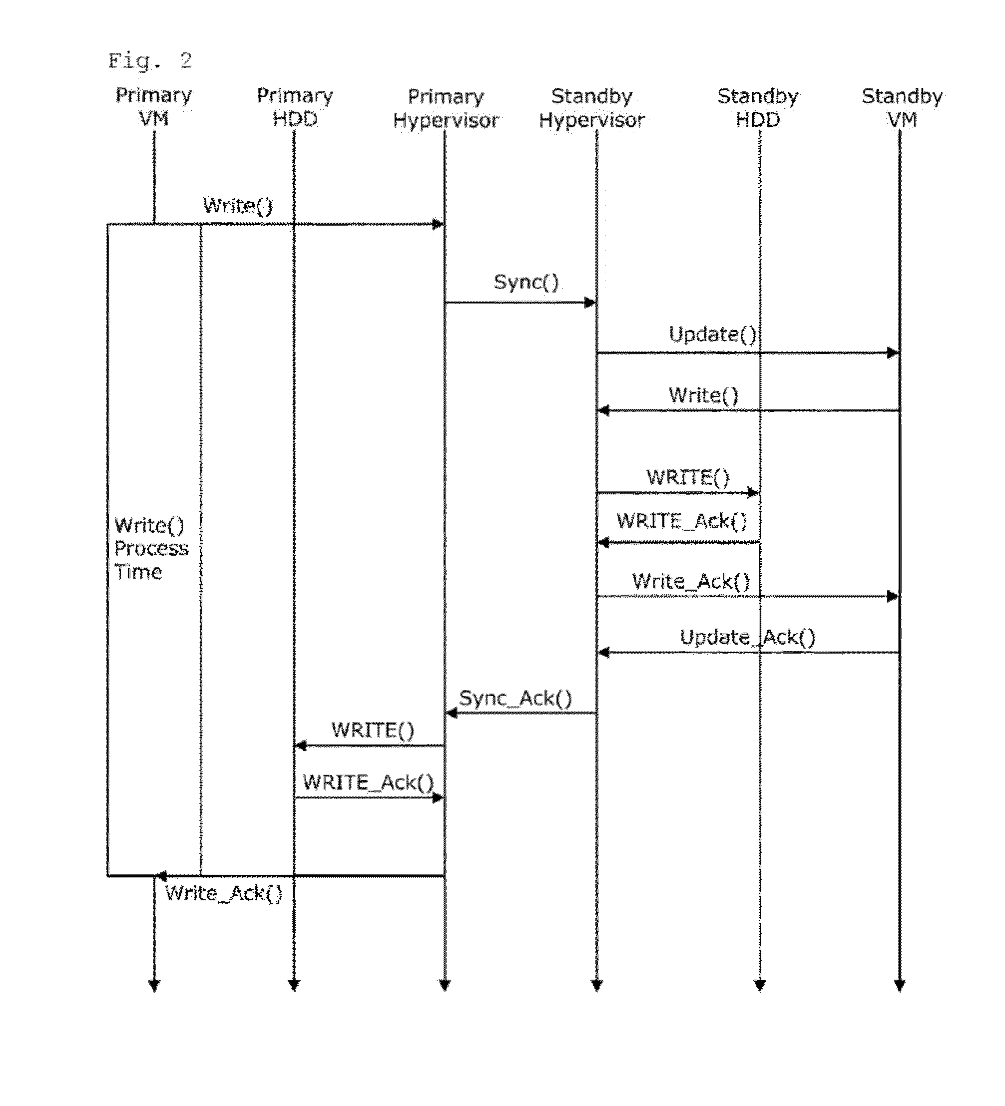 Hypervisor-based server duplication system and method and storage medium storing server duplication computer program