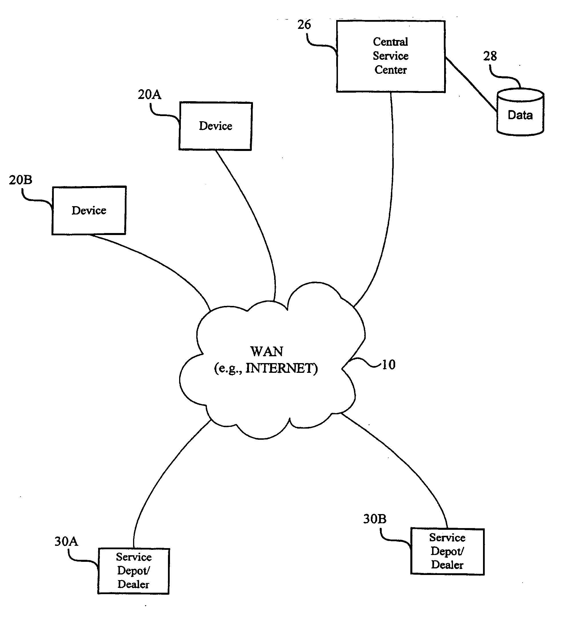 Method and system for diagnosing, collecting information and servicing a remote system