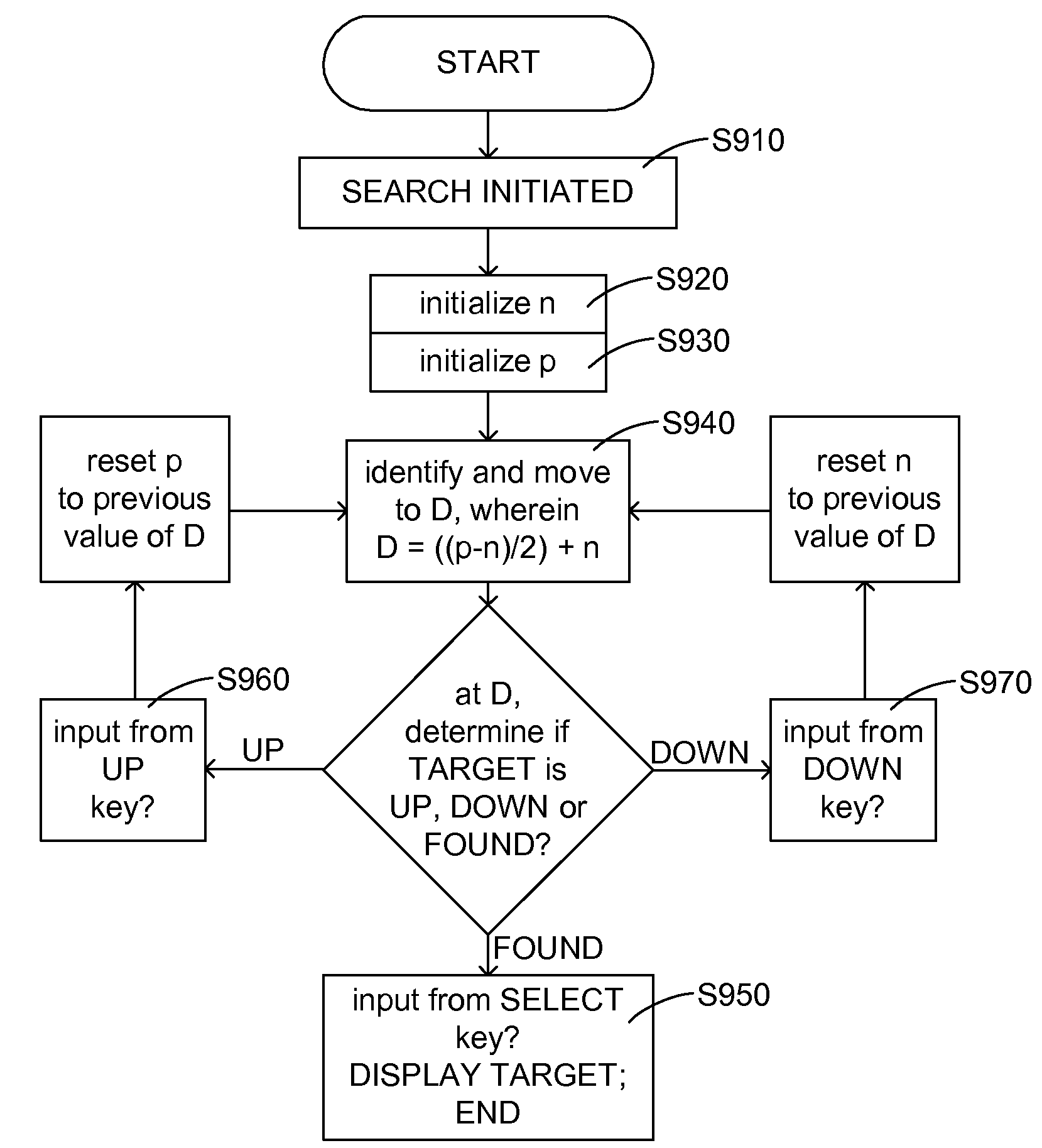 Apparatus and method for locating a target item in a list