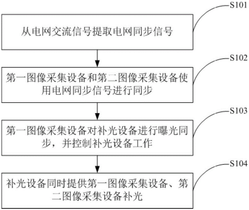 Device and method for light filling of image acquisition device