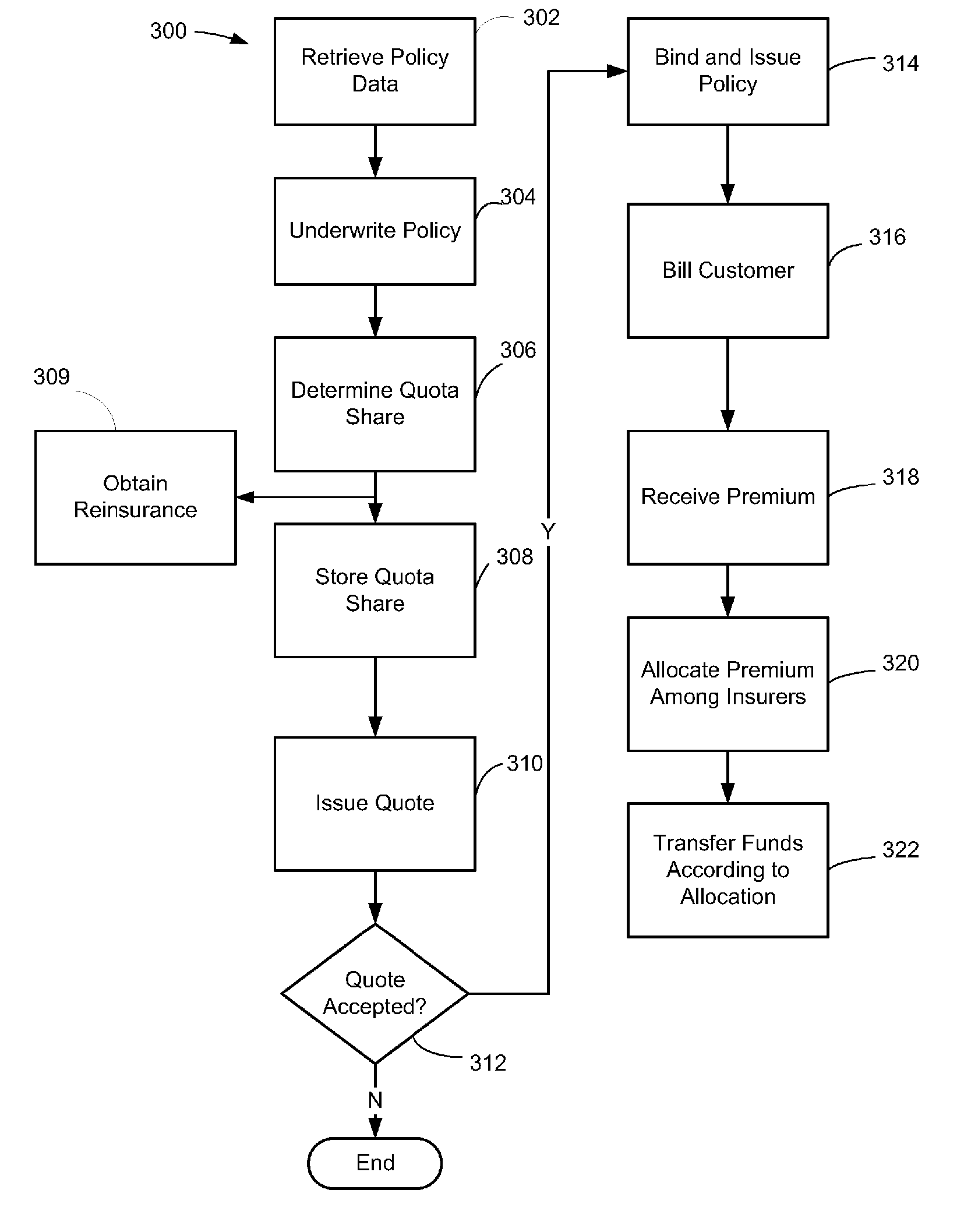 System and method for increasing capacity in an insurance system through capital market participation in cell company based alternative risk transfer structure