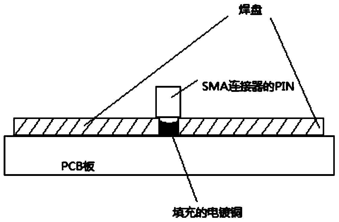 Printed circuit board and test fixture