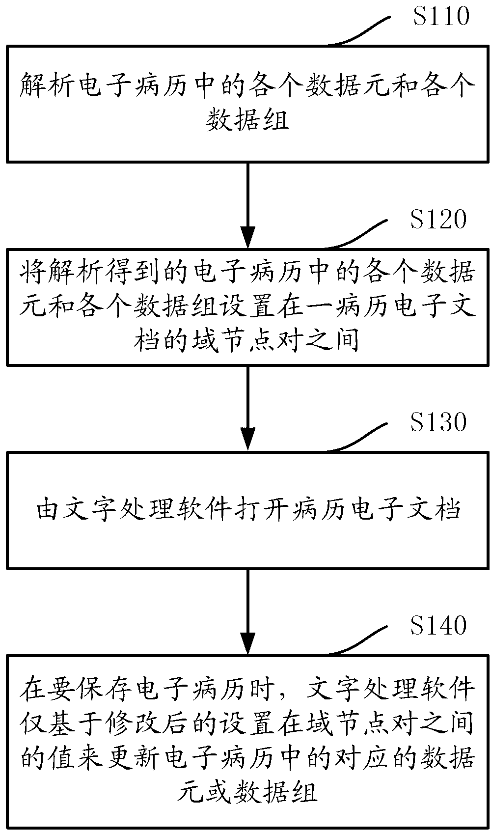 Electronic medical record editing method and system