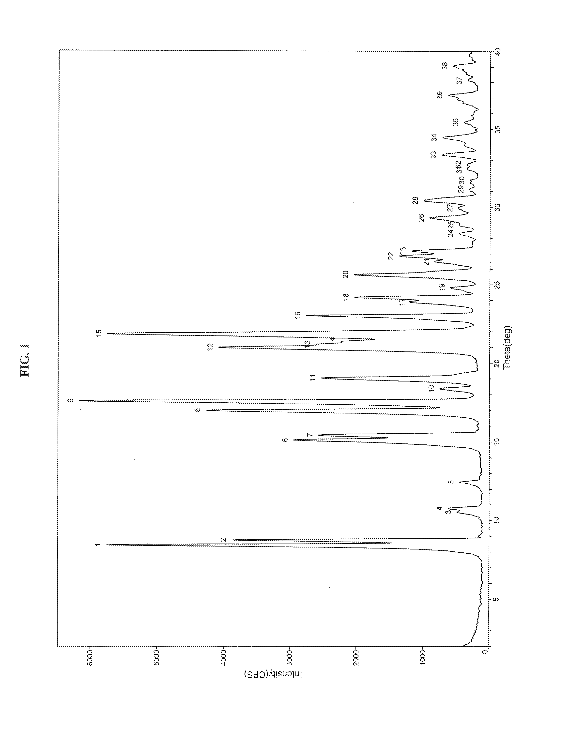 Process for the preparation of dabigatran etexilate mesylate and polymorphs of intermediates thereof