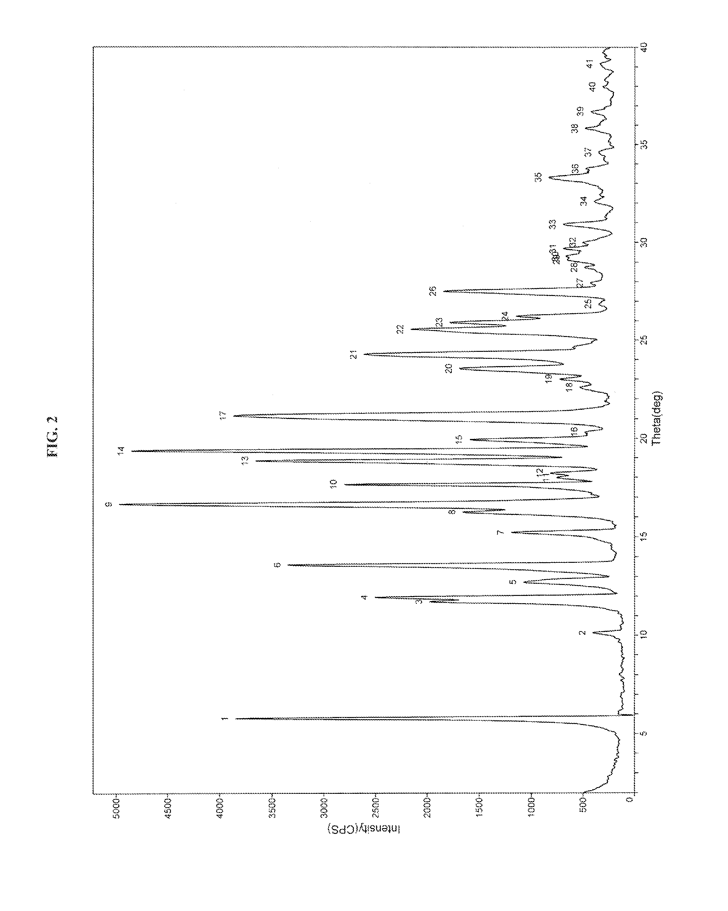Process for the preparation of dabigatran etexilate mesylate and polymorphs of intermediates thereof