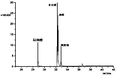 Extraction method of millet bran crude oil