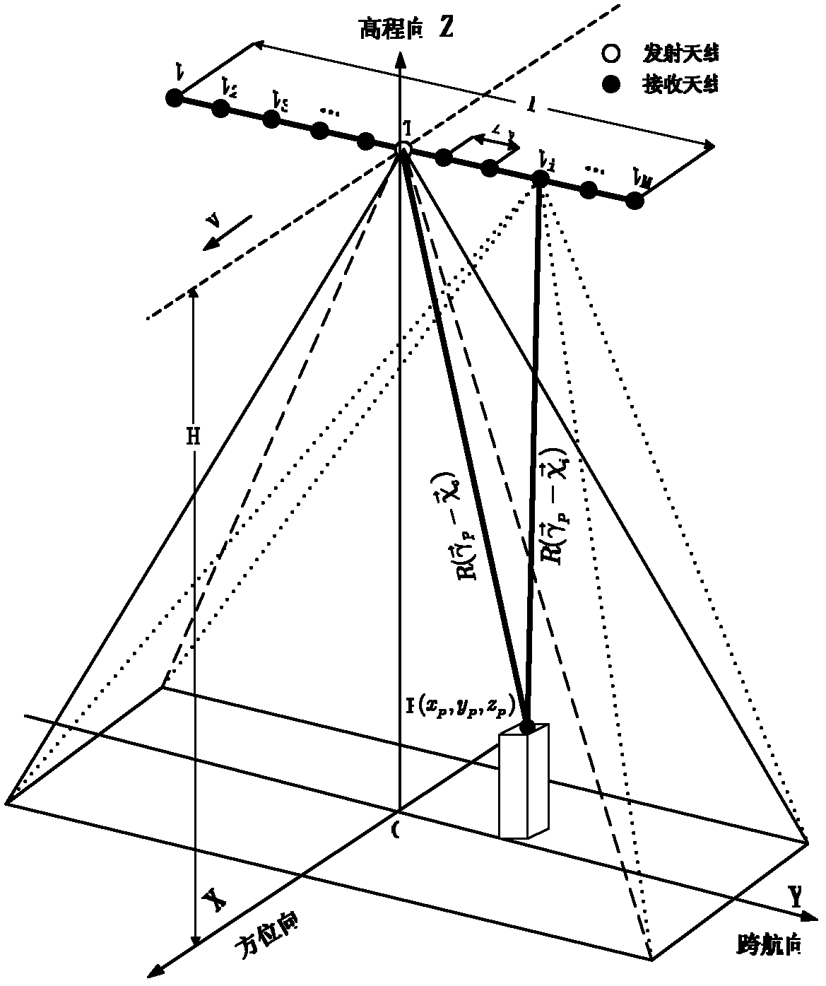 Three-dimensional microwave imaging method for correcting multi-channel amplitude-phase error